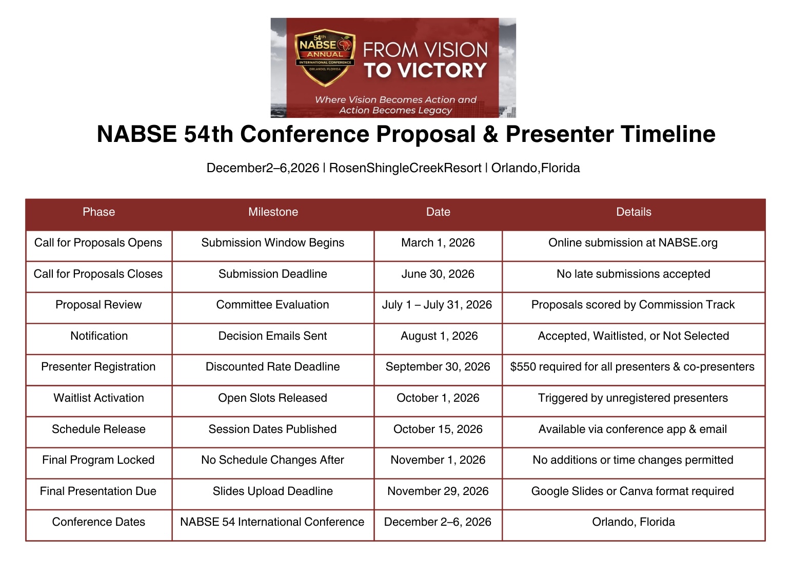NABSE 54 Annual Conference Proposal Timeline
